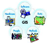 Summary about GIS